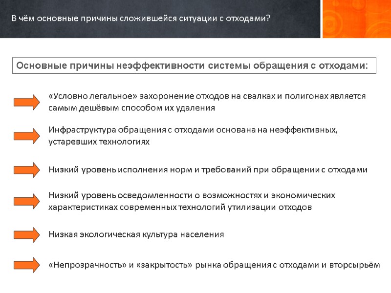 В чём основные причины сложившейся ситуации с отходами?  Инфраструктура обращения с отходами основана